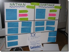 Homeschool, Day, Lincoln City, Boys, Schedule