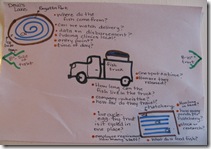 Homeschool Field Trip, Fish Hatchery