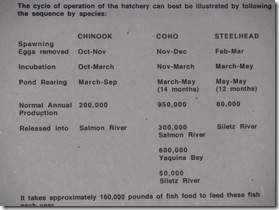 Homeschool, Virtual, Field Trip, Fish Hatchery, Oregon