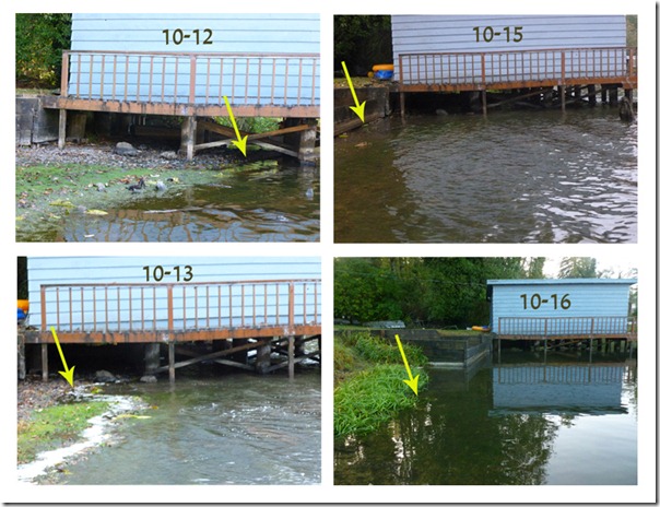 Devils Lake Water Levels